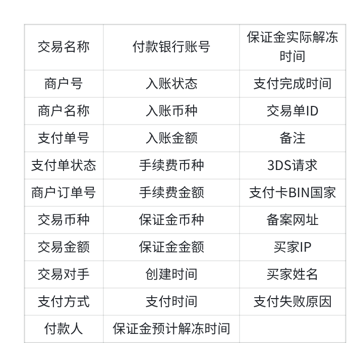 下载交易明细